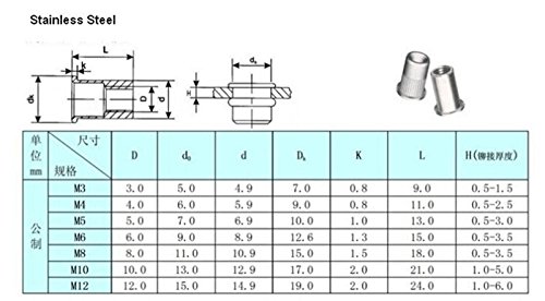 25 x Blindnietmuttern M5 Edelstahl Nietmutter Stainless Steel Rivet Nut SSRN05