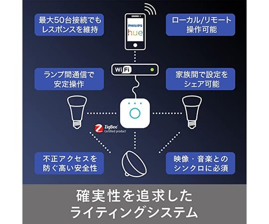 PHILIPS PHILIPS HUE ブリッジ JP PLH53BR Amazon.co.jp: PHILIPS Philips HUE ブリッジ JP PLH53BR: ホーム