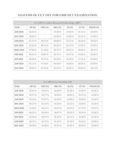 Image of CSIR NET Mathematics PYQ Book 2026 | Mathematical Science 15 Years (2011- Dec 2025) Previous Year Question Papers with Detailed Solutions | CSIR NET Maths Book for NTA CSIR UGC NET /JRF | Two Brothers