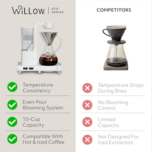 Image of WILLOW - Drip coffee maker for 10 cups, fully automatic coffee machine with glass jug and automatic shut-off function, prepares hot and iced coffee, 99% environmentally friendly coffee maker