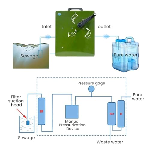 Fibre de polypropylène PA003 eau saine à la maison même sans électricité - 5