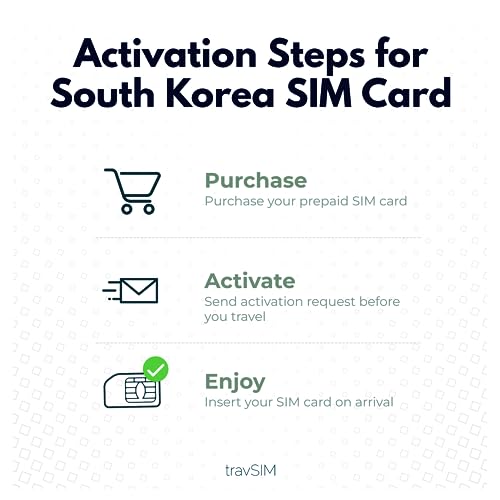 travSIM SIM-kort för Sydkorea - 6 GB & gratis roaming i Asien