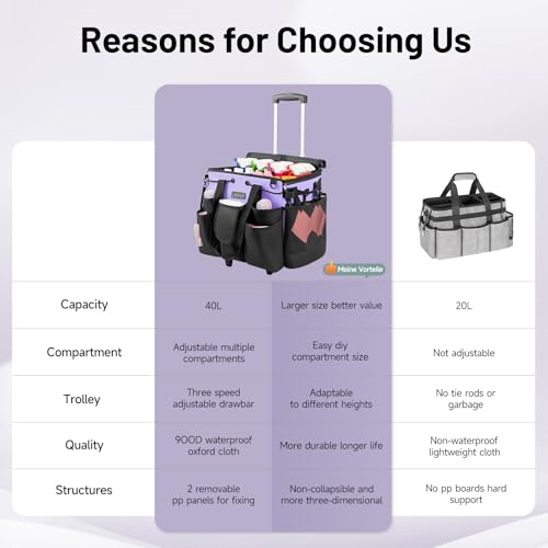 Image of LOEUO Large Cleaning Caddy for Cleaning Supplies Organizer, Rolling Cleaning Caddy Bags with Wheels for Housekeepers, Cleaning Carts on Wheels for Home Car Office Picnic