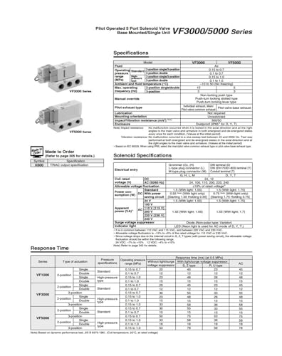 Électrovanne VF5120-2GZD1-03 pour stopper les fuites d'air comprimé