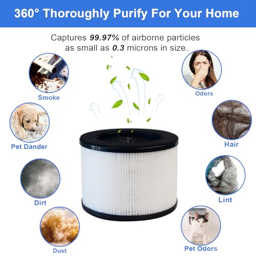 3 Pack TZ-K1 Replacement Filters. Compatible with ToLife TZ-K1 Filter and with FreAire & AROEVE MK01 MK06 MG01JH Filter. 360° Filters. 3-in-1 Filtration Filters, H13 True HEPA filters