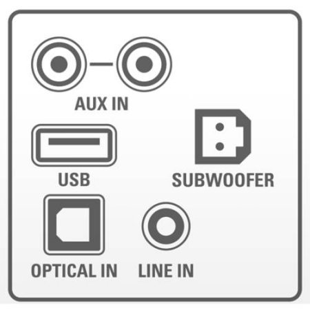Sanyo Fwsb415e Channel Soundbar Renewed Desertcart Cyprus