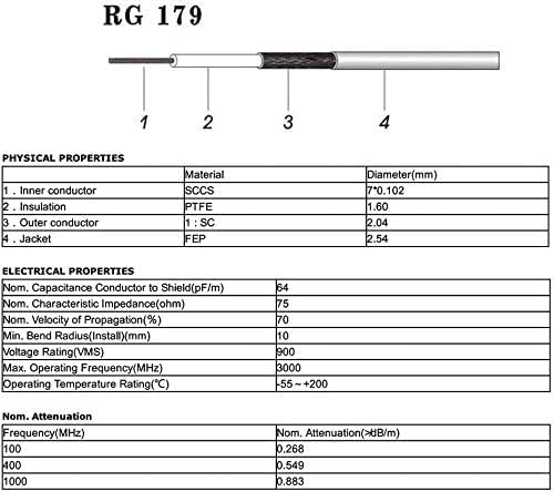 Miniatura 7 de Superbat Cable 3G HD SDI BNC de 3 pies 39.4 in 75 ohmios para cámaras, equipo de video BMCC compatible con HD-SDI 3G-SDI 4K 8K SDI cable de video