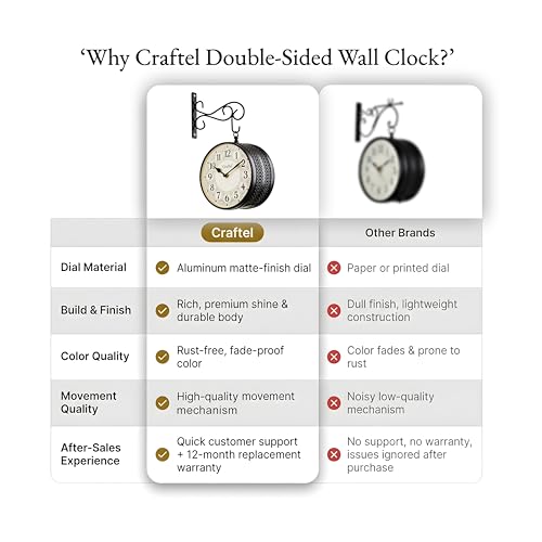 Image of CRAFTEL Double Sided Station Wall Clock Powder Coated Finish | English Roman Numerals | Aluminum Matte-Finish Dial Brass Body | Dial - 8 Inches, Matte Black | 365 Days Warranty