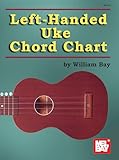 Left-Handed Uke Chord Chart