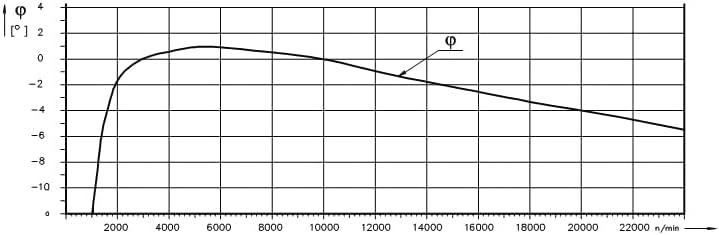 Powerdynamo (MZ-B) VAPE Ignition Only System Compatible with 250 TS Elettronic Sport DC