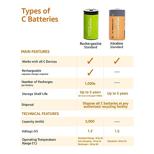 Image of AmazonBasics C Cell Everyday Alkaline Batteries (4-Pack)
