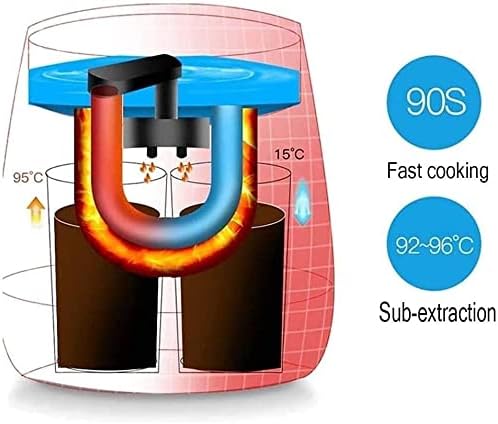 Cafetera Automática de Doble Taza para Expreso, 250 ml, 450W miniatura 6