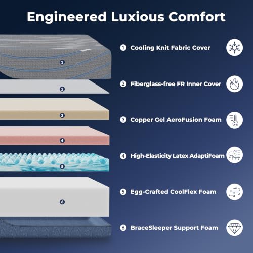 Image of Full Size Mattress 14-Inch Copper Gel Memory Foam Mattress | Foam Made in USA for Luxurious Cool Sleep & Pressure Relief, CertiPUR-US Certified, Plush Support, 54 inchx75 inch, Grey