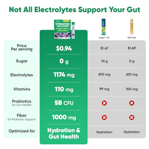Image of Venture Pal Sugar Free Hydration Packets + Gut Health Electrolytes Powder