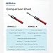 ACDelco ARM601-34 3/8” & ½” Heavy Duty Digital Torque Wrench Combo Kit with Buzzer and LED Flash Notification – ISO 6789 Standards with Certificate of Calibration