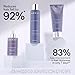 MONAT IR Clinical System – Complete Hair Care Restoration Kit with Thickening Shampoo, Conditioner & Thinning Defense Serum – Strengthens, Protects, & Revives Hair for Thicker, Fuller-Looking Results