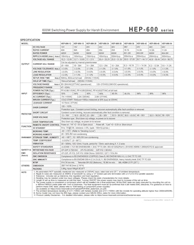 Alimentation à découpage HEP-600 convertisseur robuste 24V pour atelier - 2