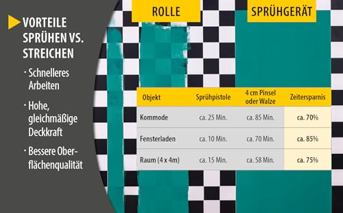 WAGNER Farbsprühsystem Wood&Metal Sprayer W 100 für Lacke, Lasuren im Innen- und Außenbereich, 5 m²-12 min, Behälter 800 ml, 280 W – Ansicht 5