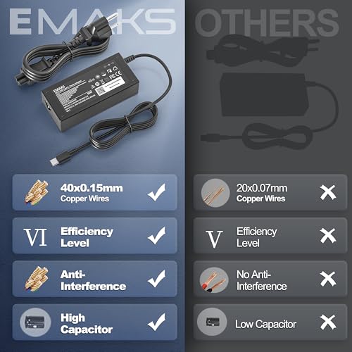 image for Emaks 65W Type USB-C Charger Compatible with HP Chromebook and More Us
