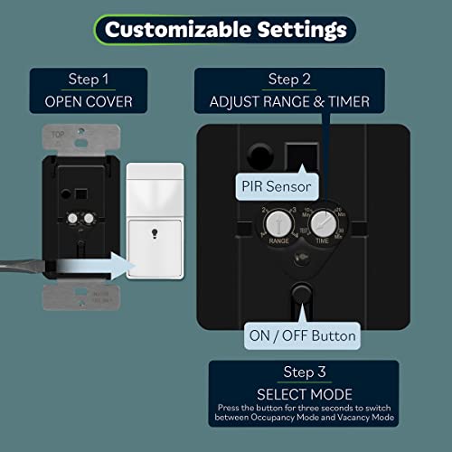 Topgreener Motion Sensor Switch, Pir Sensor Light Switch, Occupancy & Vacancy Modes, No Neutral Required, Operable Without Ground Wire, 150W Dimmable Led, Single Pole, Tdos5-Km-W-2Pcs, White #TOP2