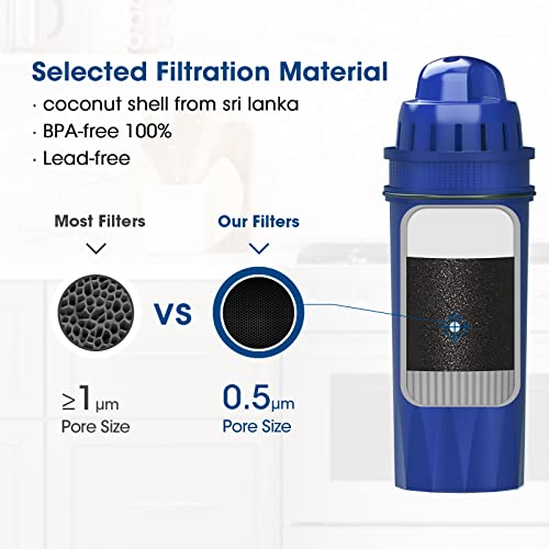 Glacier Fresh Crf-950Z Pitcher Water Filter, Replacememt For Pur Crf950Z, Ppf951K, Ppf900Z,Ppt700W, Cr-1100C, Ds-1800Z, Pitcher Filter, Compatible With All Pur Pitchers And Dispensers(3 Pack) #TOP3