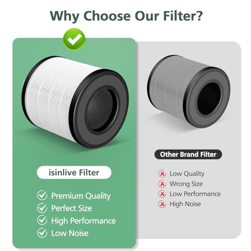 2 Pack PU-P05/AC201B HEPA Replacement Filter Compatible with FULMINARE PU-P05 Air Purifiers and Purivortex AC201B Air Purifiers, HEPA Air Filter for Home Pets Dander Dust Smoke Pollen