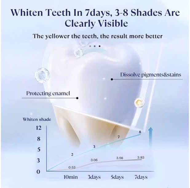 Miniatura 6 de Bolígrafos blanqueadores dentales. 4 bolígrafos de 0.1 fl oz