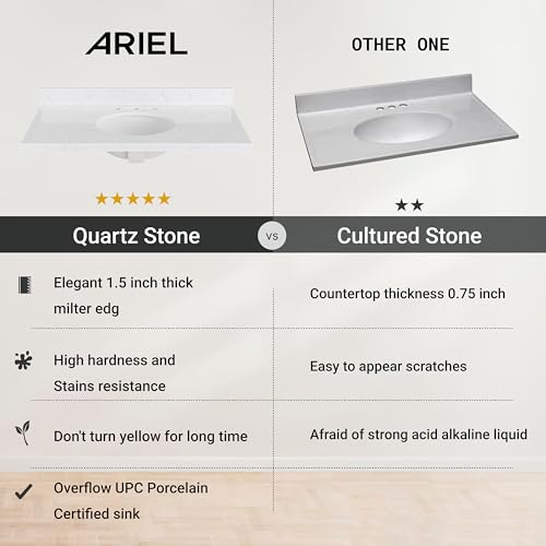 ARIEL 60 inch Double Bathroom Vanity top with Sink, 1.5 Inch Thick Miter Edge Carrara White Quartz top, Oval Double Sink Vanity top, Includes Backsplash