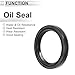 RATCHROLL Oil Seal TC Seal Ring Rotary Shaft Seal 28x35x5mm High Pressure Nitrile Rubber 5 Pcs