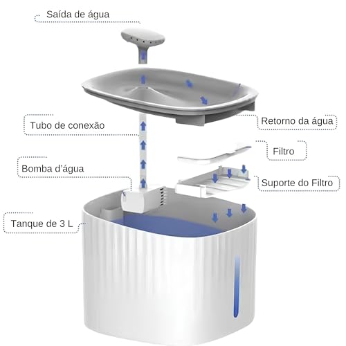 Bebedouro Fonte de água para Gatos Bebedouro Automático para Animais de Estimação Gatos Cães Dispens