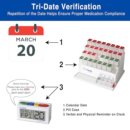 Medcenter 70265 Monthly Pill Organizer System 4 Times A Day thumb #7