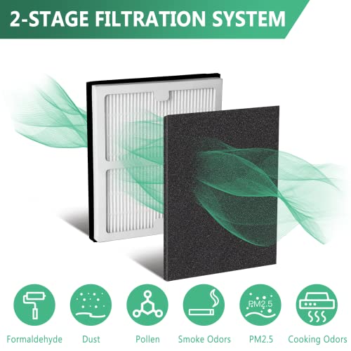 Image of Gekufa Replacement Filter B Compatible with Idylis AC-2125, AC-2126, IAF-H-100B, IAP-10-125, IAPC-40-140, IAP-10-150, IAP-10-050 for Idylis Air Purifiers Include 2 Filters & 2 Carbon Filters