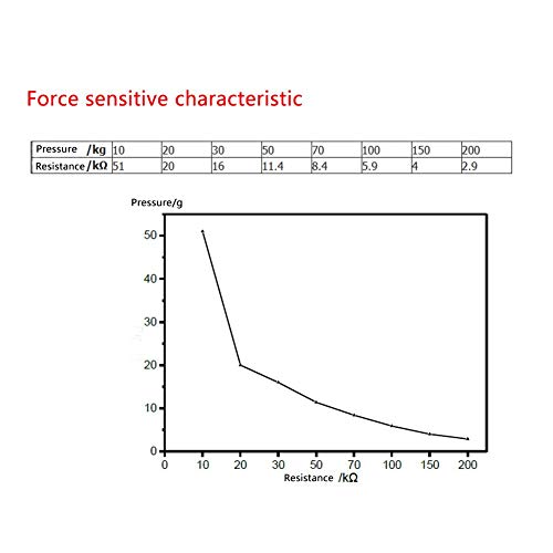 Hochpräziser Drucksensor 0-200g Widerstandstyp-Dünnfilm-Druckwiderstand-Kraftsensor