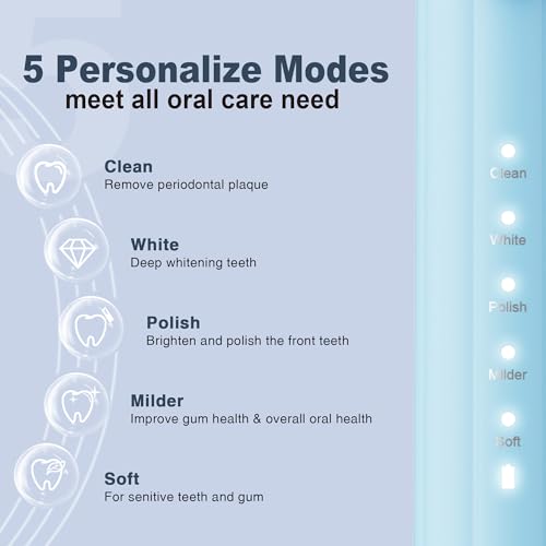 Image of 7AM2M Sonic Electric Toothbrush for Adults and Kids, with 8 Brush Heads and Travel Case,5 Modes with 2 Minutes Built in Smart Timer, One Charge Use for 90 Days, Rechargeable Toothbrushes (Light Blue)