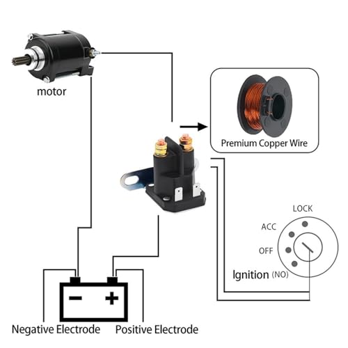 Relais de démarreur 12V à haute conductivité pour LT1500 - 6