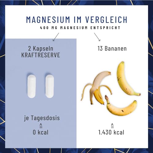 Magnesium Komplex hochdosiert - Komplex mit: Magnesiumcitrat, Bisglycinat, Magnesium Malat und Magnesiumoxid - Vegan - 180 Kapseln