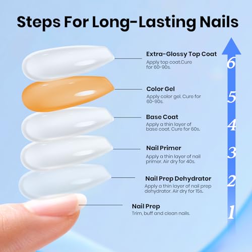 Image of Beetles Gel Base and Top Coat Set with Protein Nail Dehydrator and Primer, 4 Pcs 15ml Extra Glossy Top Coat and Base Acid-Free & HEMA-Free Nail Prep Bond Primer for Acrylic & Gel Polish Gifts