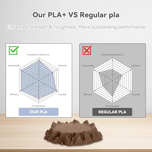 Image of 3DHoJor PLA Pro (Plus) Filament 1.75mm, 3D Printer Filament, 1kg*2 Bundle Cardboard Spool 3D Printing Filament, Dimensional Accuracy + /- 0.03 mm-Brown+Pine Green