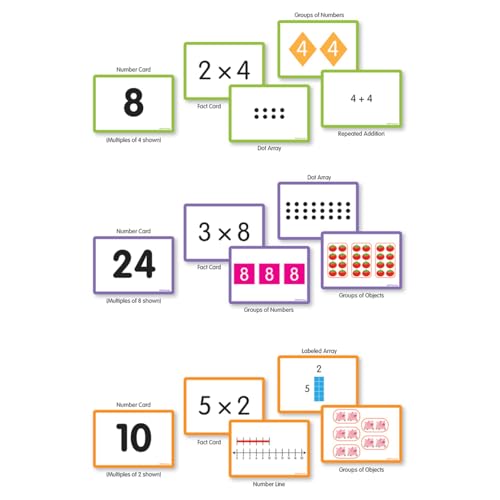 EAI Education Multiplication Visual Model Match-Ups