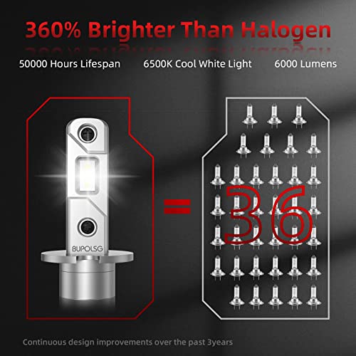 BUPOLSG H3 LED Fog Lights Bulb 6500K Xenon White,360% Extremely Brighter Fog Light Bulbs CSP Chips Bright,24W New Upgrade led Cars & Trucks Headlights Bulbs for DRL High/Low Beam [Pack of 2]