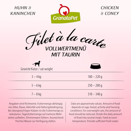 GranataPet Filet à la carte Huhn & Kaninchen, Nassfutter für Katzen, Filet-Stückchen ohne Getreide, Katzenfutter ohne Zuckerzusatz, hoher Fleischanteil, 6 x 85 g