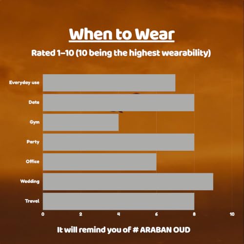 Image of TMPerfumehouse Arabian Oudh EDP for Men & Women | Musk, Aromatic & Long Lasting Perfume Spray | Amber, Vanilla & Warmspicy Fragrance | Luxury Gift for Him & Her | TMPH | 50ml