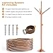Lightning Protection Rod, Detachable Pure Copper Lightning Rod Protection, Removable Lightnings Arrestor for House Tower Tank Roof Safety(Stainless Steel Copper,1m)