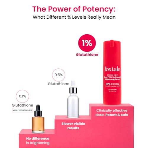 Image of Foxtale 10% Vitamin C-Glutathione Brightening Face Serum for Glowing Skin, Treats Dark Spots, Pigmentation & Dullness, Beginner & Sensitive Skin Friendly | All Skin Types | Women & Men | 30ml