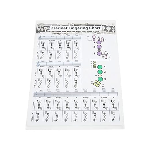 Eujgoov Tabla de Digitación de Clarinete Tabla de Dedos de Clarinete, Póster de Tabla de Digitación de Clarinete Tabla de Entrenamiento para Principiantes Tabla de Digitación de Acordes (Acordes de