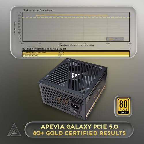 Image of Apevia ATX-GX850W PCIe 5.0 & ATX 3.0 Ready Galaxy 850W 80+ Gold Certified, Gen 5 12VHPWR Connector, Active PFC ATX Semi-Modular Gaming Power Supply