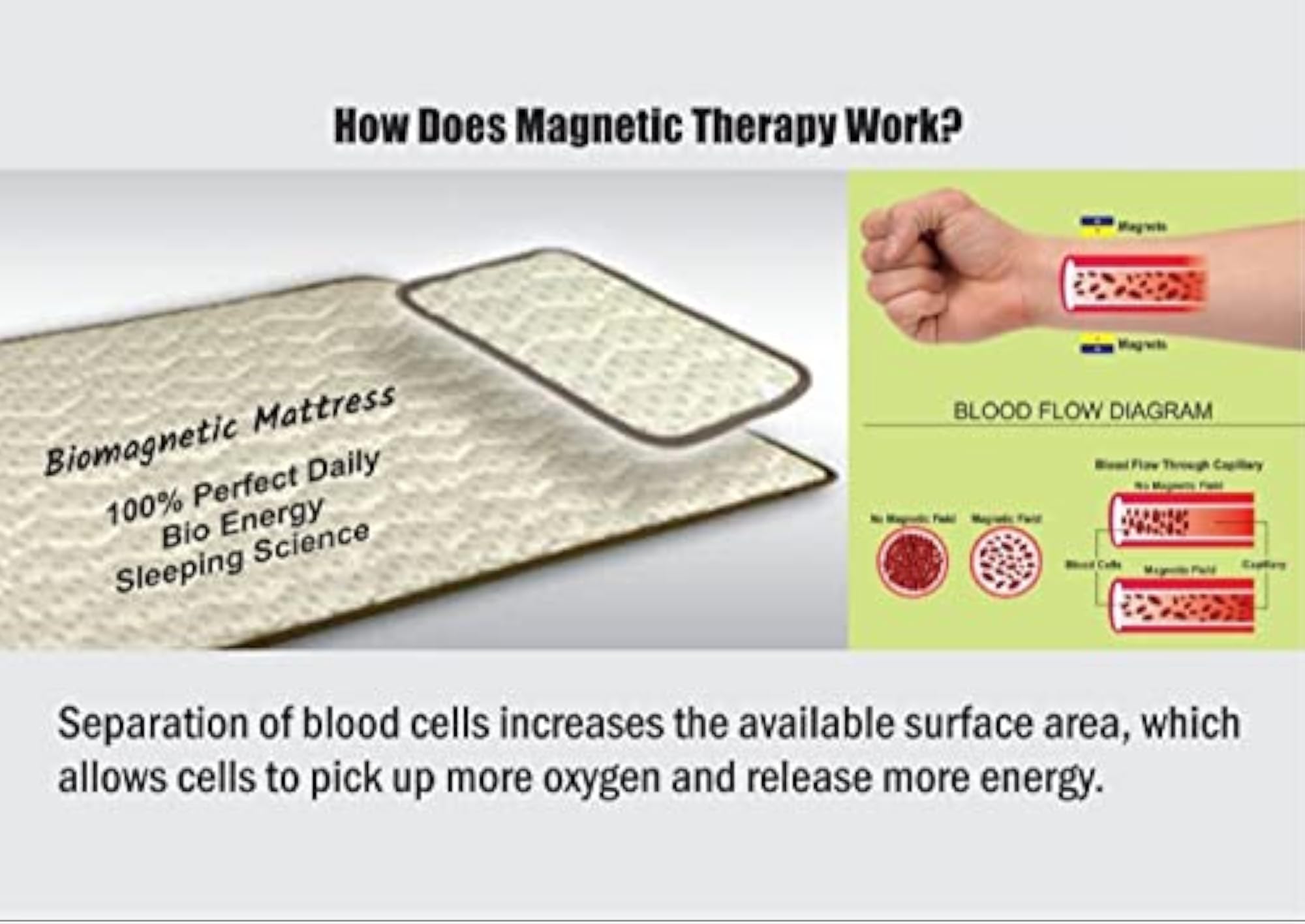 Bio Magnetic Mattress Topper with Pillow Pad, Magnetic Therapy