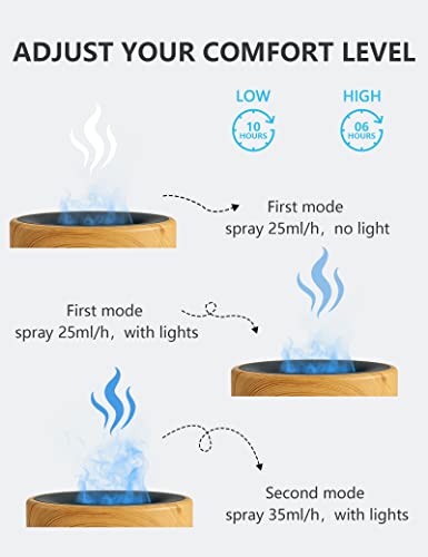 Aromatherapy Diffuser With Bluetooth Speaker 200Ml, Diffusers For Home Remote Control Air Essential Oil Diffuser Colorful Lights Auto-Off Flame Diffuser Humidifier For Bedroom Home Yoga Spa Perpurity #TOP4