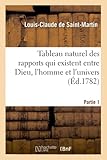 tableau montagne sainte victoire  Tableau naturel des rapports qui existent entre Dieu, l\'homme et l\'univers. Partie 1