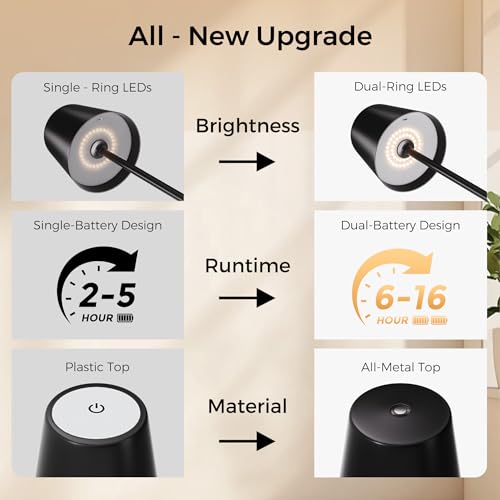 UPXNBOR LED Tischlampe Kabellos 2 Stück, Dimmbare Nachttischlampe Touch, Akku Tischleuchte Kabellos, Indoor Outdoor Tischlampe Akku, 3-stufig Warmlicht, IP54 Wasserdicht, Vollmetallgehäuse, Schwarz 4